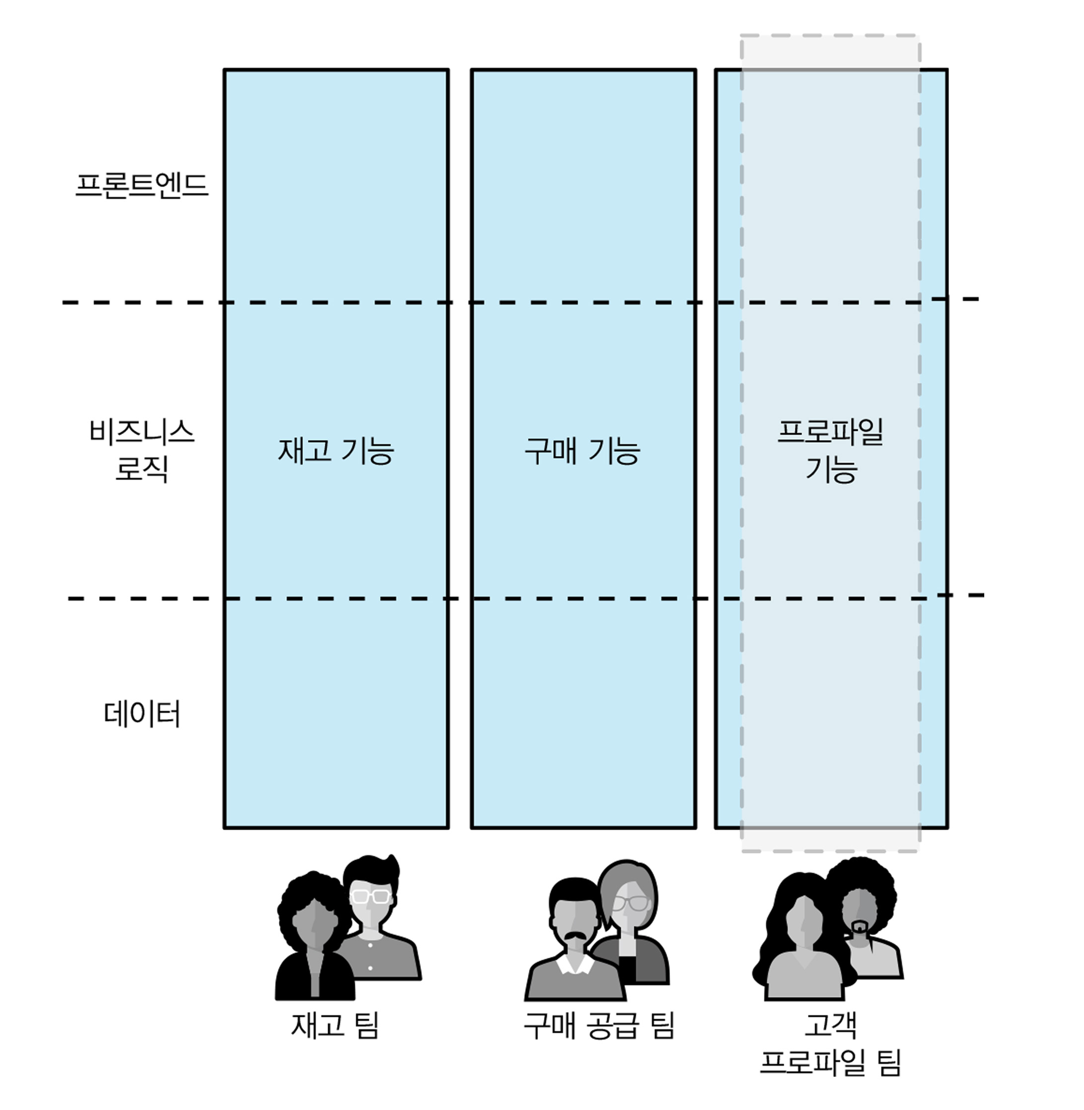 마이크로서비스의 6대 핵심 개념